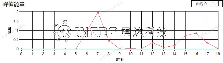 峰值能量圖.jpg